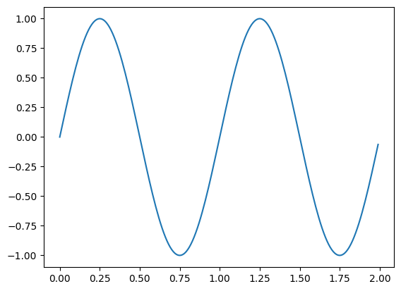 ../_images/scientific-python_matplotlib_5_0.png
