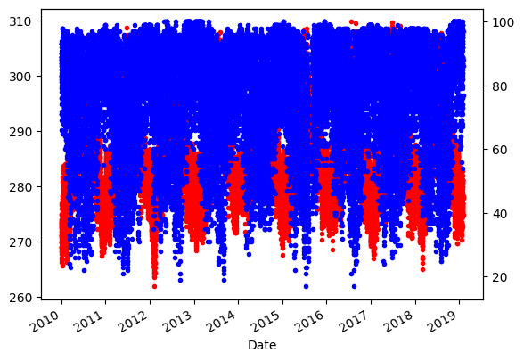../_images/scientific-python_pandas_26_1.png