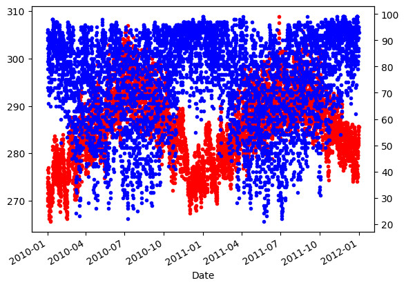 ../_images/scientific-python_pandas_27_1.png
