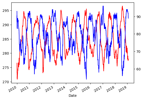 ../_images/scientific-python_pandas_28_1.png